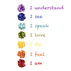 The 7 Chakras